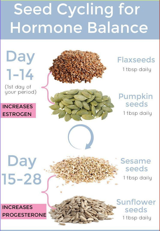 Seed Cycling Kit - (Balance your hormones naturally)